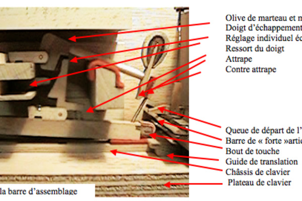 Barre et marteau du piano